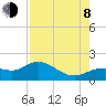 Punta Gorda tide chart for Tuesday, August 8, 2023