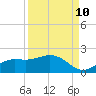 Punta Gorda tide chart for Sunday, September 10, 2023
