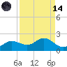Punta Gorda tide chart for Thursday, September 14, 2023