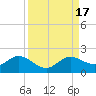 Punta Gorda tide chart for Sunday, September 17, 2023