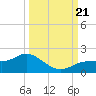 Punta Gorda tide chart for Thursday, September 21, 2023