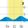 Punta Gorda tide chart for Saturday, September 2, 2023