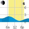 Punta Gorda tide chart for Wednesday, September 6, 2023