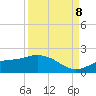 Punta Gorda tide chart for Friday, September 8, 2023