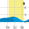 Punta Gorda tide chart for Saturday, September 9, 2023