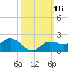 Punta Gorda tide chart for Monday, October 16, 2023
