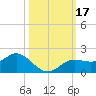 Punta Gorda tide chart for Tuesday, October 17, 2023