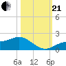 Punta Gorda tide chart for Saturday, October 21, 2023