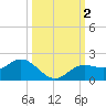 Punta Gorda tide chart for Monday, October 2, 2023