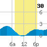 Punta Gorda tide chart for Monday, October 30, 2023