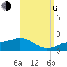 Punta Gorda tide chart for Friday, October 6, 2023
