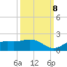 Punta Gorda tide chart for Sunday, October 8, 2023