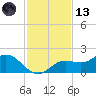 Punta Gorda tide chart for Monday, November 13, 2023