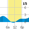 Punta Gorda tide chart for Wednesday, November 15, 2023