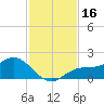 Punta Gorda tide chart for Thursday, November 16, 2023