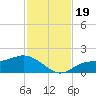Punta Gorda tide chart for Sunday, November 19, 2023