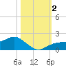 Punta Gorda tide chart for Thursday, November 2, 2023