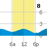 Punta Gorda tide chart for Wednesday, November 8, 2023