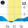 Punta Gorda tide chart for Tuesday, December 12, 2023