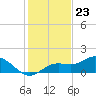 Punta Gorda tide chart for Saturday, December 23, 2023