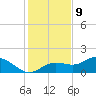 Punta Gorda tide chart for Saturday, December 9, 2023