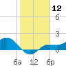 Punta Gorda tide chart for Friday, January 12, 2024