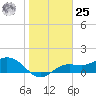 Punta Gorda tide chart for Thursday, January 25, 2024