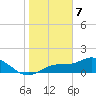 Punta Gorda tide chart for Sunday, January 7, 2024