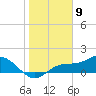 Punta Gorda tide chart for Tuesday, January 9, 2024