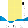 Punta Gorda tide chart for Thursday, February 8, 2024