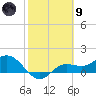 Punta Gorda tide chart for Friday, February 9, 2024