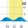 Punta Gorda tide chart for Tuesday, March 12, 2024