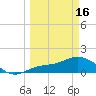 Punta Gorda tide chart for Saturday, March 16, 2024