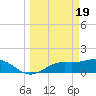 Punta Gorda tide chart for Tuesday, March 19, 2024