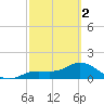 Punta Gorda tide chart for Saturday, March 2, 2024