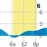 Punta Gorda tide chart for Wednesday, March 6, 2024