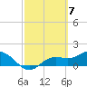 Punta Gorda tide chart for Thursday, March 7, 2024