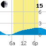 Punta Gorda tide chart for Monday, April 15, 2024