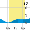 Punta Gorda tide chart for Wednesday, April 17, 2024