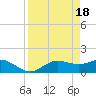 Punta Gorda tide chart for Thursday, April 18, 2024