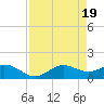 Punta Gorda tide chart for Friday, April 19, 2024