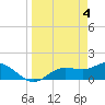 Punta Gorda tide chart for Thursday, April 4, 2024