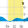 Punta Gorda tide chart for Friday, April 5, 2024