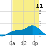 Punta Gorda tide chart for Saturday, May 11, 2024