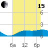 Punta Gorda tide chart for Wednesday, May 15, 2024