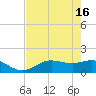 Punta Gorda tide chart for Thursday, May 16, 2024