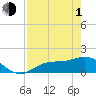 Punta Gorda tide chart for Wednesday, May 1, 2024