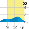Punta Gorda tide chart for Wednesday, May 22, 2024