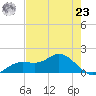 Punta Gorda tide chart for Thursday, May 23, 2024