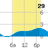 Punta Gorda tide chart for Wednesday, May 29, 2024